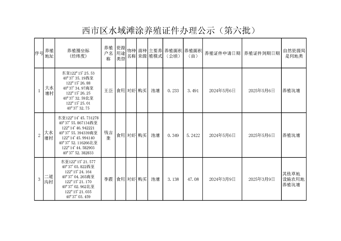 营口市西市区农业农村局开展“水域滩涂养殖证”办理第六批的公示 图1